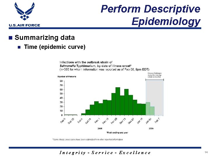 Perform Descriptive Epidemiology n Summarizing data n Time (epidemic curve) Integrity - Service -