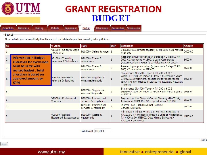 GRANT REGISTRATION BUDGET Information in Budget allocation for every sodo must be same with