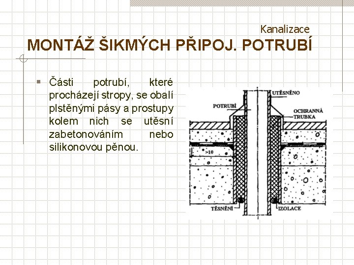 Kanalizace MONTÁŽ ŠIKMÝCH PŘIPOJ. POTRUBÍ § Části potrubí, které procházejí stropy, se obalí plstěnými