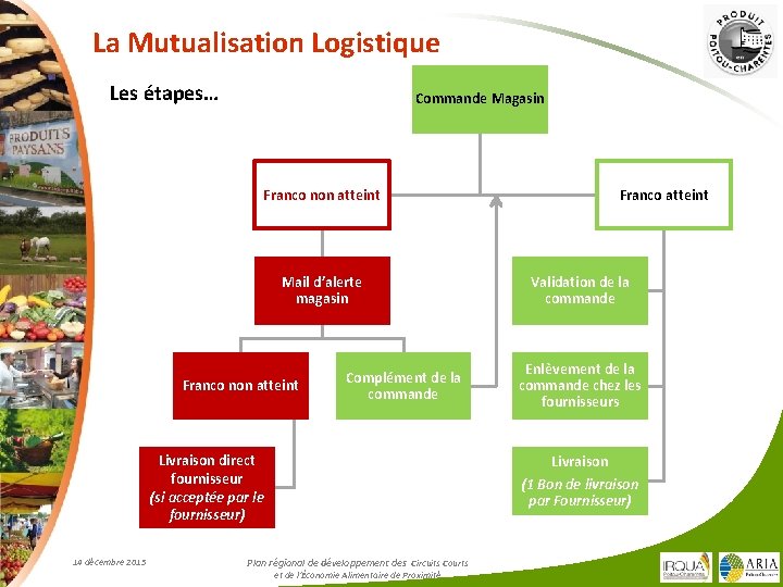 La Mutualisation Logistique Les étapes… Commande Magasin Franco non atteint Mail d’alerte magasin Franco