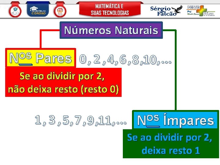 Números Naturais NOS Pares 0 , 2 , 4 , 6 , 8 ,