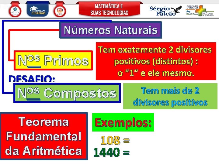 Números Naturais NOS Primos Tem exatamente 2 divisores positivos (distintos) : o “ 1”