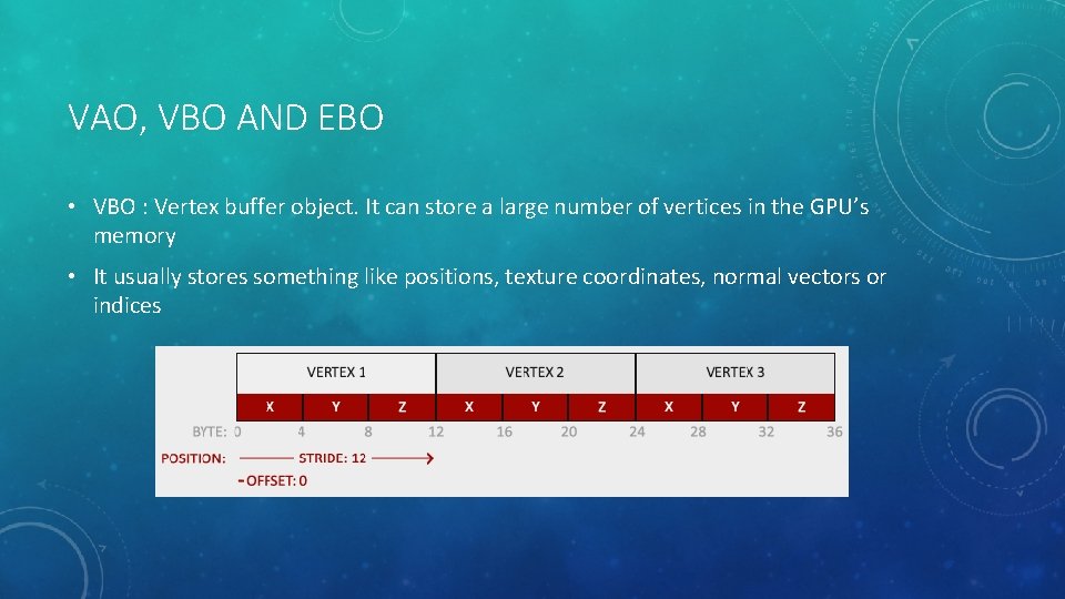 VAO, VBO AND EBO • VBO : Vertex buffer object. It can store a