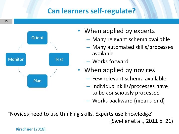 Can learners self-regulate? 13 • When applied by experts Orient Monitor Test – Many
