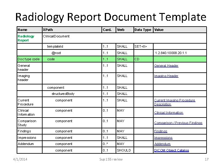 Radiology Report Document Template Name XPath Radiology Report Clinical. Document Card. Verb Data Type
