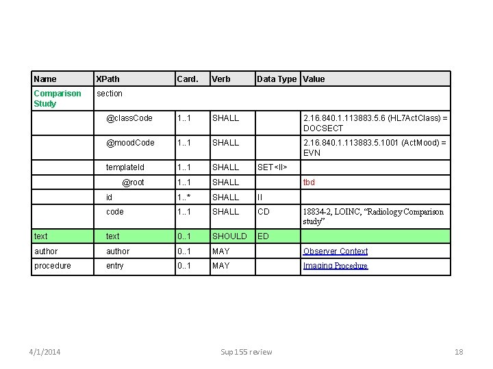 Name XPath Comparison Study section Card. Verb Data Type Value @class. Code 1. .