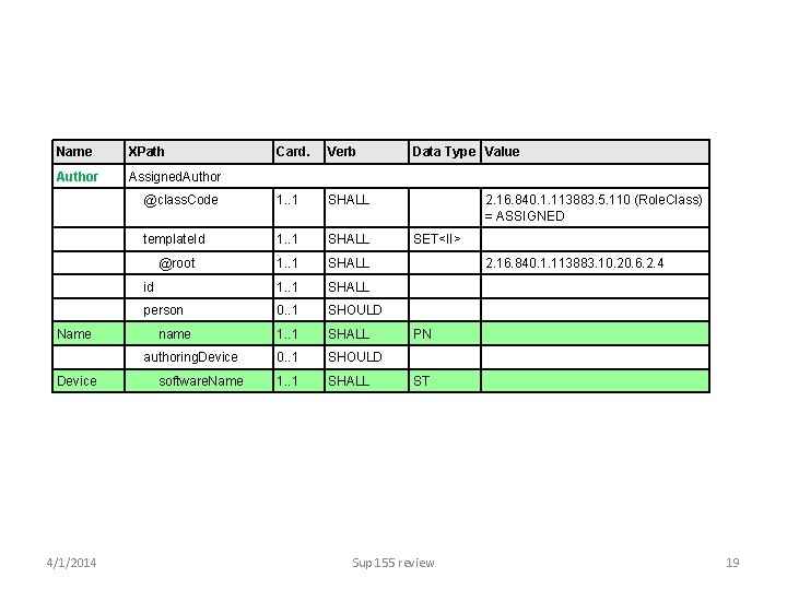 Name XPath Author Assigned. Author Card. Verb Data Type Value @class. Code 1. .