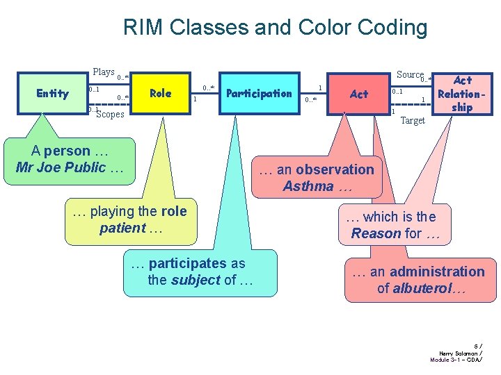 RIM Classes and Color Coding Plays Entity Source 0. . * 0. . 1