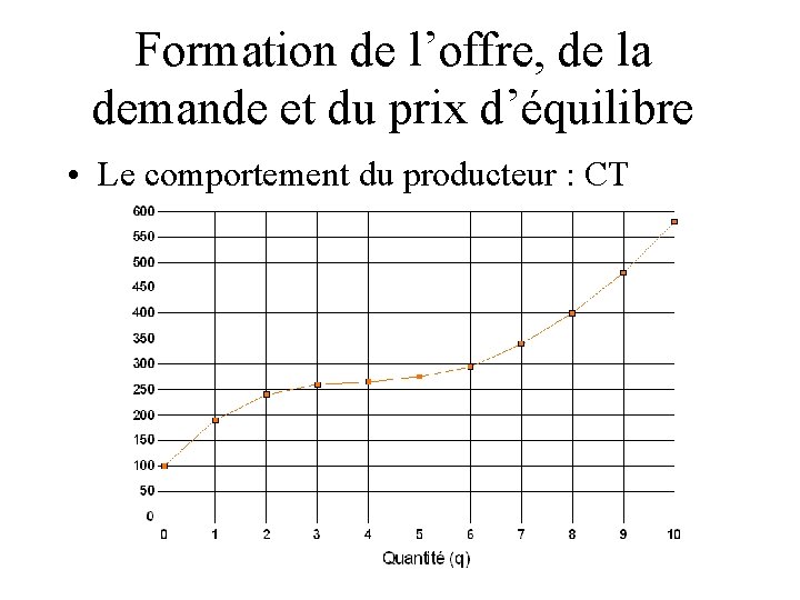 Formation de l’offre, de la demande et du prix d’équilibre • Le comportement du