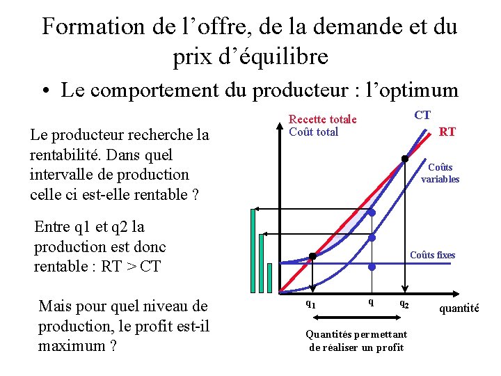Formation de l’offre, de la demande et du prix d’équilibre • Le comportement du