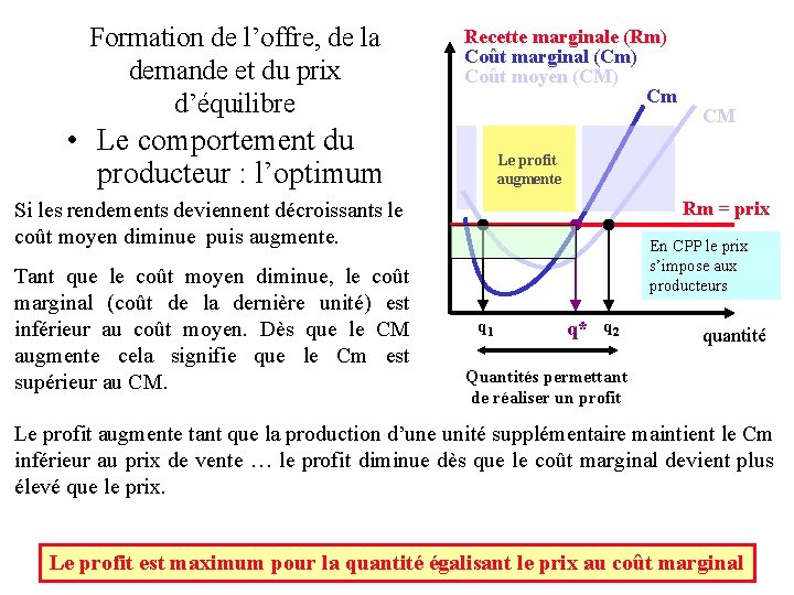 Formation de l’offre, de la demande et du prix d’équilibre Recette marginale (Rm) Coût