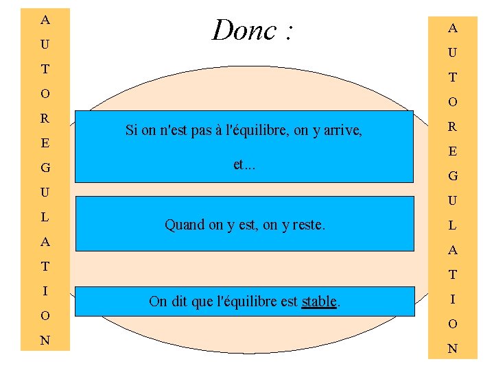 A U Donc : T E G O Si on n'est pas à l'équilibre,
