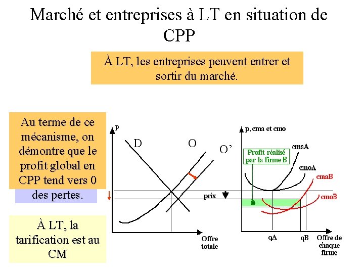 Marché et entreprises à LT en situation de CPP À LT, les entreprises peuvent