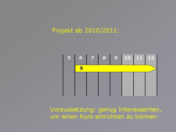 Projekt ab 2010/2011: 5 6 7 8 9 10 11 12 S Voraussetzung: genug