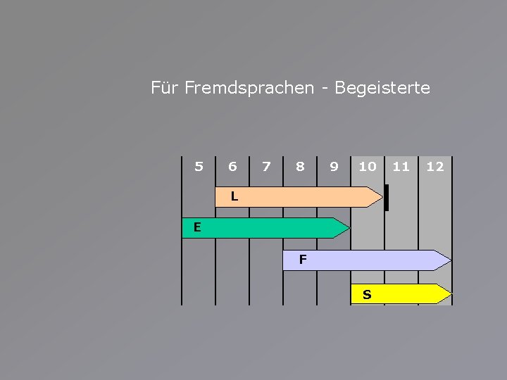 Für Fremdsprachen - Begeisterte 5 6 7 8 9 10 L E F S Für Fremdsprachen - Begeisterte 5 6 7 8 9 10 L E F S