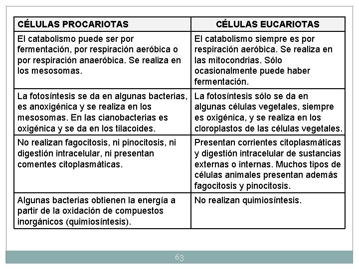 CÉLULAS PROCARIOTAS CÉLULAS EUCARIOTAS El catabolismo puede ser por fermentación, por respiración aeróbica o CÉLULAS PROCARIOTAS CÉLULAS EUCARIOTAS El catabolismo puede ser por fermentación, por respiración aeróbica o