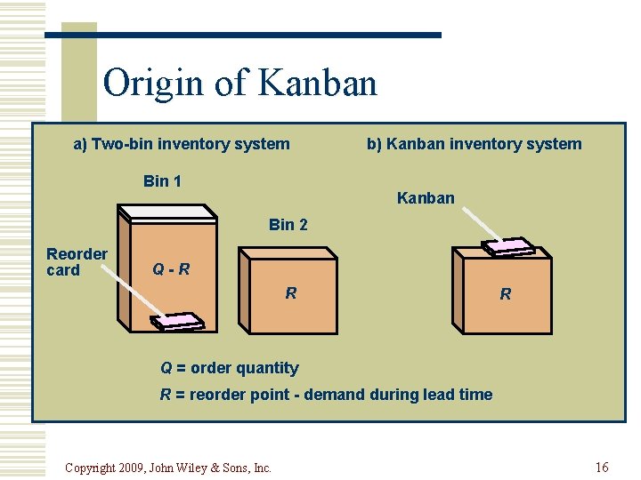 Origin of Kanban a) Two-bin inventory system Bin 1 b) Kanban inventory system Kanban