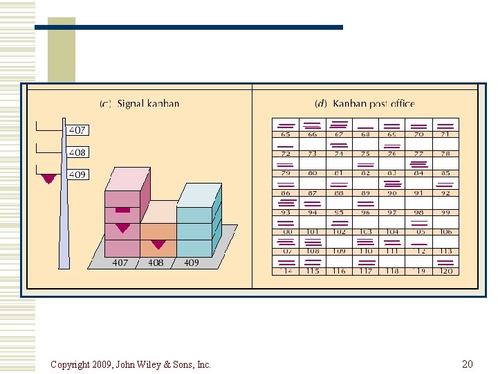 Copyright 2009, John Wiley & Sons, Inc. 20 