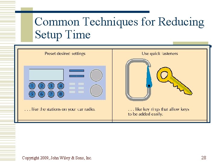 Common Techniques for Reducing Setup Time Copyright 2009, John Wiley & Sons, Inc. 28