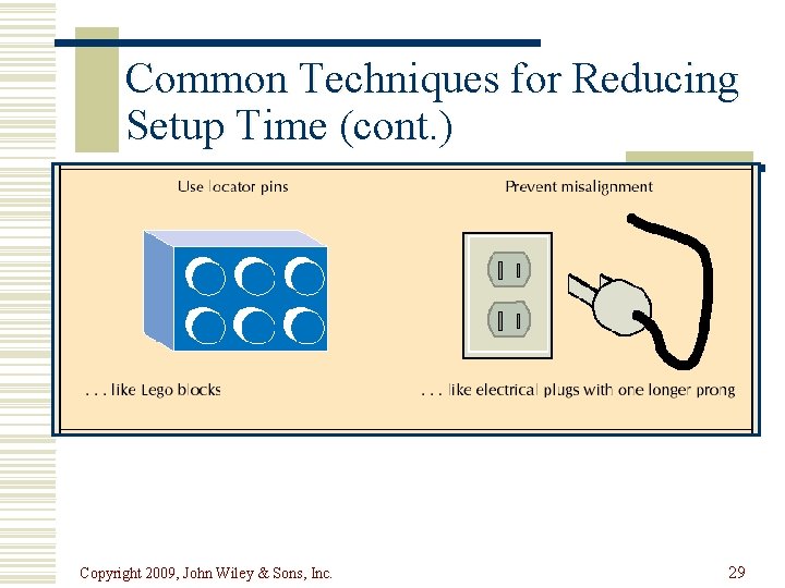 Common Techniques for Reducing Setup Time (cont. ) Copyright 2009, John Wiley & Sons,