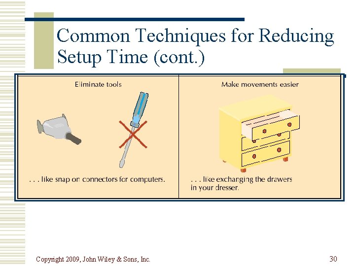 Common Techniques for Reducing Setup Time (cont. ) Copyright 2009, John Wiley & Sons,
