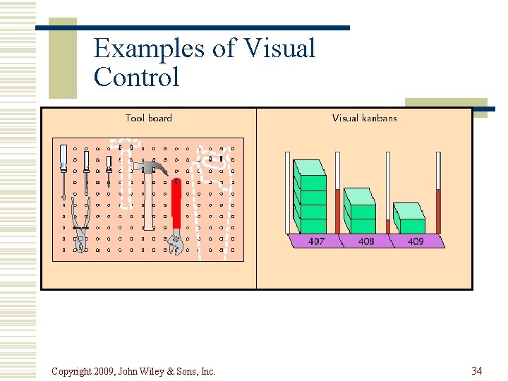 Examples of Visual Control Copyright 2009, John Wiley & Sons, Inc. 34 