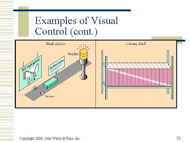 Examples of Visual Control (cont. ) Copyright 2009, John Wiley & Sons, Inc. 35