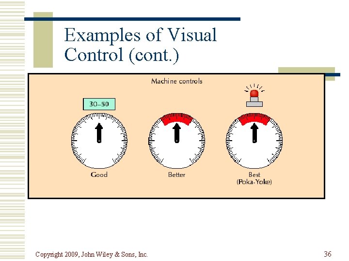 Examples of Visual Control (cont. ) Copyright 2009, John Wiley & Sons, Inc. 36