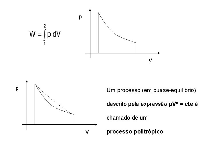 p V p Um processo (em quase-equilíbrio) descrito pela expressão p. Vn = cte p V p Um processo (em quase-equilíbrio) descrito pela expressão p. Vn = cte