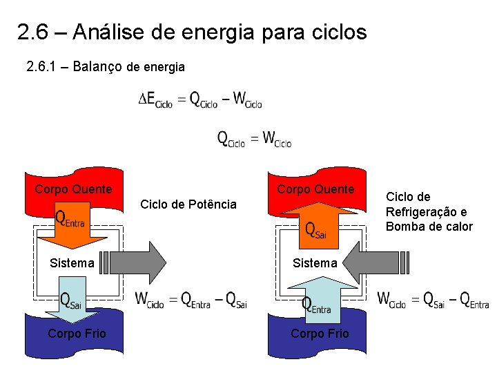 2. 6 – Análise de energia para ciclos 2. 6. 1 – Balanço de 2. 6 – Análise de energia para ciclos 2. 6. 1 – Balanço de
