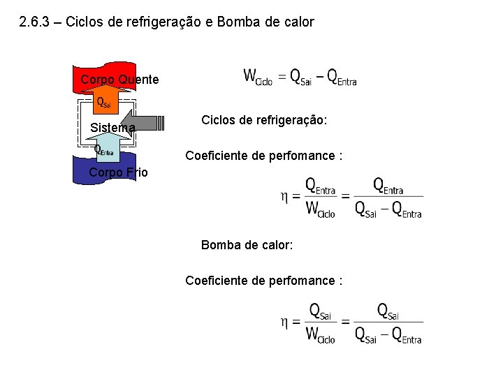 2. 6. 3 – Ciclos de refrigeração e Bomba de calor Corpo Quente Sistema 2. 6. 3 – Ciclos de refrigeração e Bomba de calor Corpo Quente Sistema