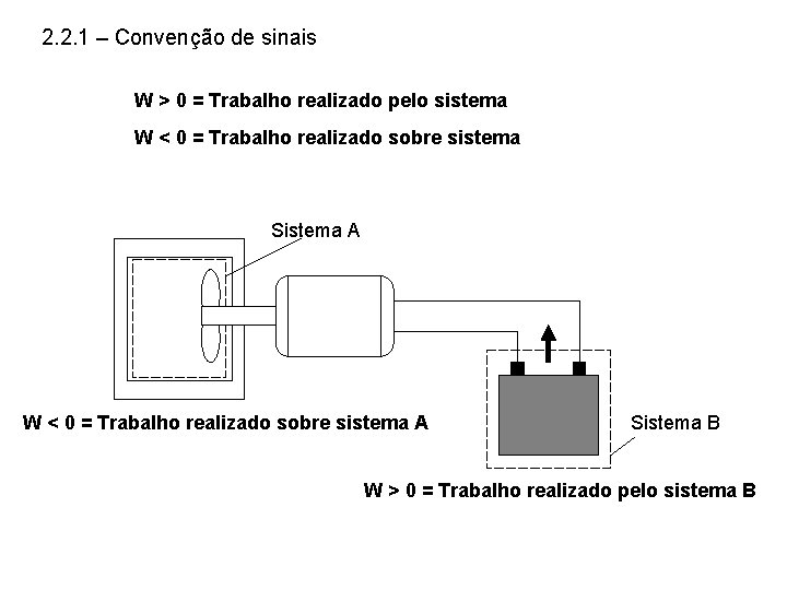 2. 2. 1 – Convenção de sinais W > 0 = Trabalho realizado pelo 2. 2. 1 – Convenção de sinais W > 0 = Trabalho realizado pelo