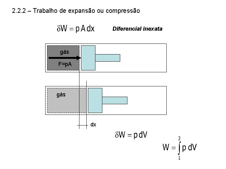 2. 2. 2 – Trabalho de expansão ou compressão Diferencial inexata gás F=p. A 2. 2. 2 – Trabalho de expansão ou compressão Diferencial inexata gás F=p. A