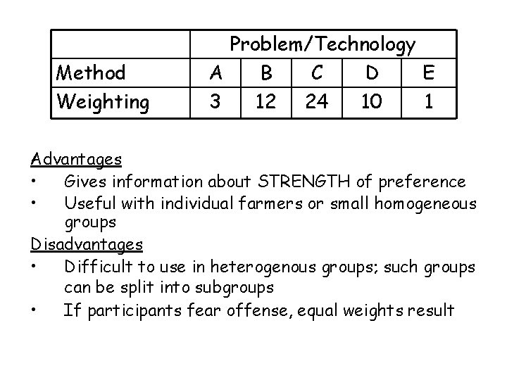 Method Weighting Problem/Technology A B C D E 3 12 24 10 1 Advantages