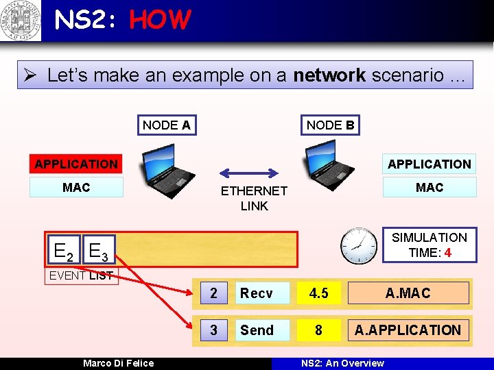 NS 2: HOW Ø Let’s make an example on a network scenario … NODE