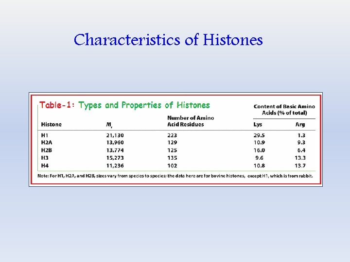 Characteristics of Histones 