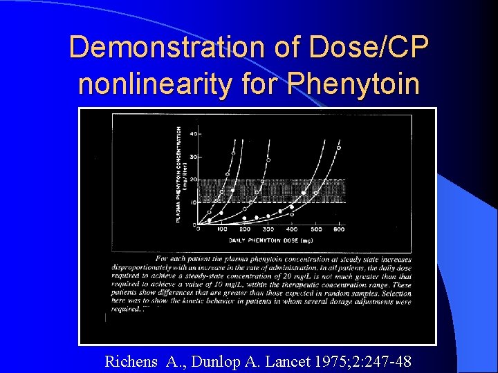Demonstration of Dose/CP nonlinearity for Phenytoin Richens A. , Dunlop A. Lancet 1975; 2:
