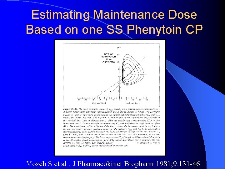 Estimating Maintenance Dose Based on one SS Phenytoin CP Vozeh S et al. J