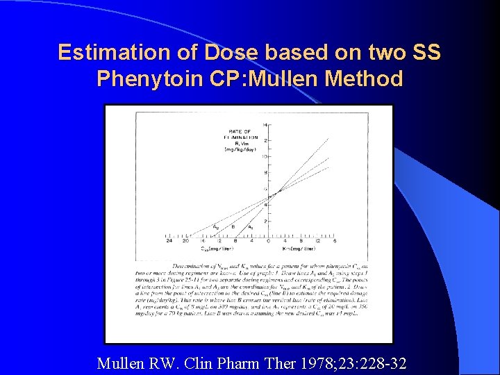Estimation of Dose based on two SS Phenytoin CP: Mullen Method Mullen RW. Clin