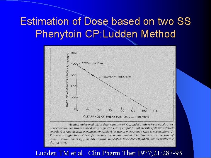 Estimation of Dose based on two SS Phenytoin CP: Ludden Method Ludden TM et