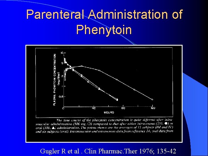 Parenteral Administration of Phenytoin Gugler R et al. Clin Pharmac. Ther 1976; 135 -42