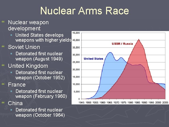 Nuclear Arms Race } Nuclear weapon development § United States develops weapons with higher