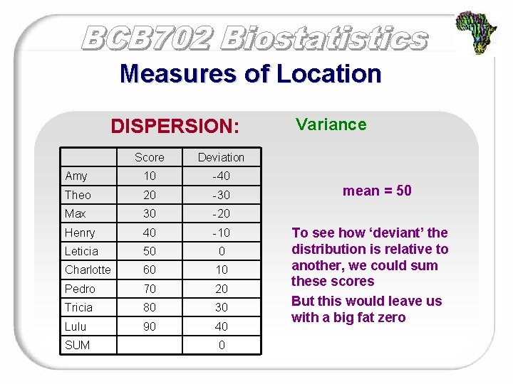 Measures of Location DISPERSION: Score Deviation Amy 10 -40 Theo 20 -30 Max 30