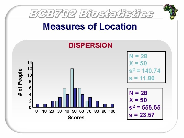 Measures of Location DISPERSION N = 28 X = 50 s 2 = 140.