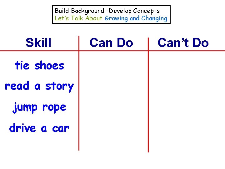 Build Background -Develop Concepts Let’s Talk About Growing and Changing Skill tie shoes read