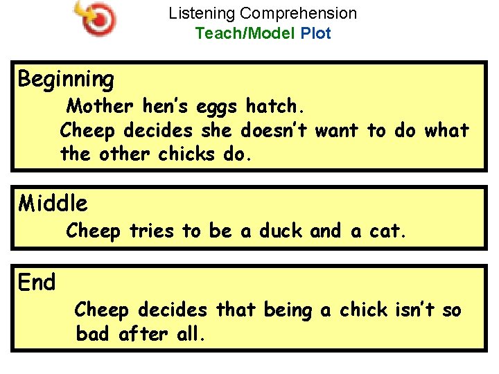 Listening Comprehension Teach/Model Plot Beginning Mother hen’s eggs hatch. Cheep decides she doesn’t want