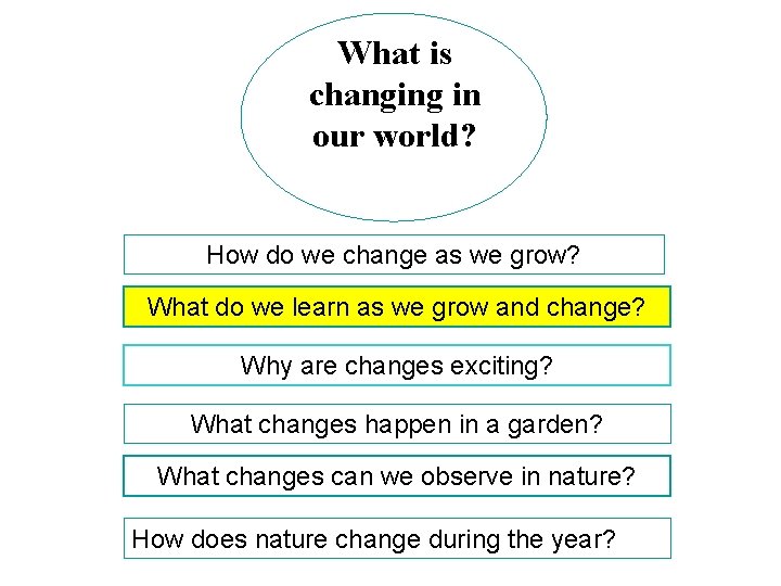 What is changing in our world? How do we change as we grow? What