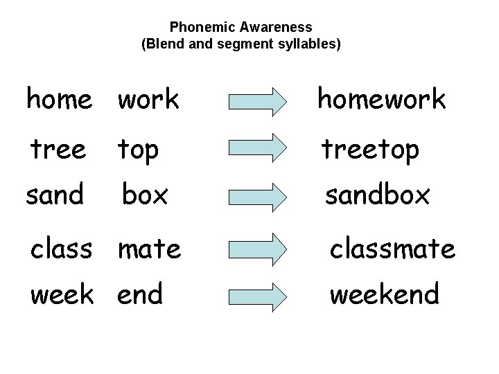 Phonemic Awareness (Blend and segment syllables) home work homework tree top treetop sand box