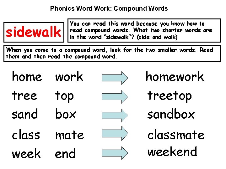 Phonics Word Work: Compound Words sidewalk You can read this word because you know