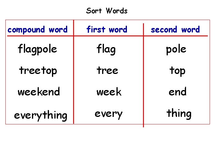 Sort Words compound word first word second word flagpole flag pole treetop tree top